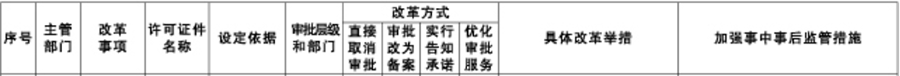 重磅！國(guó)務(wù)院：在全國(guó)范圍內(nèi)取消工程造價(jià)、施工三級(jí)等資質(zhì)！