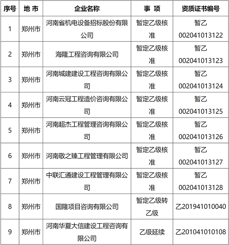 省住建廳公示最新工程造價咨詢乙級資質(zhì)申報結(jié)果