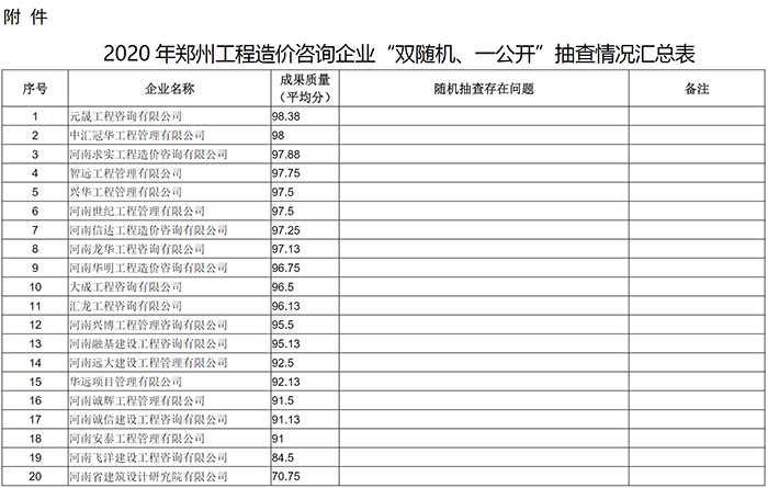 建設(shè)局公示工程造價咨詢企業(yè)抽查情況