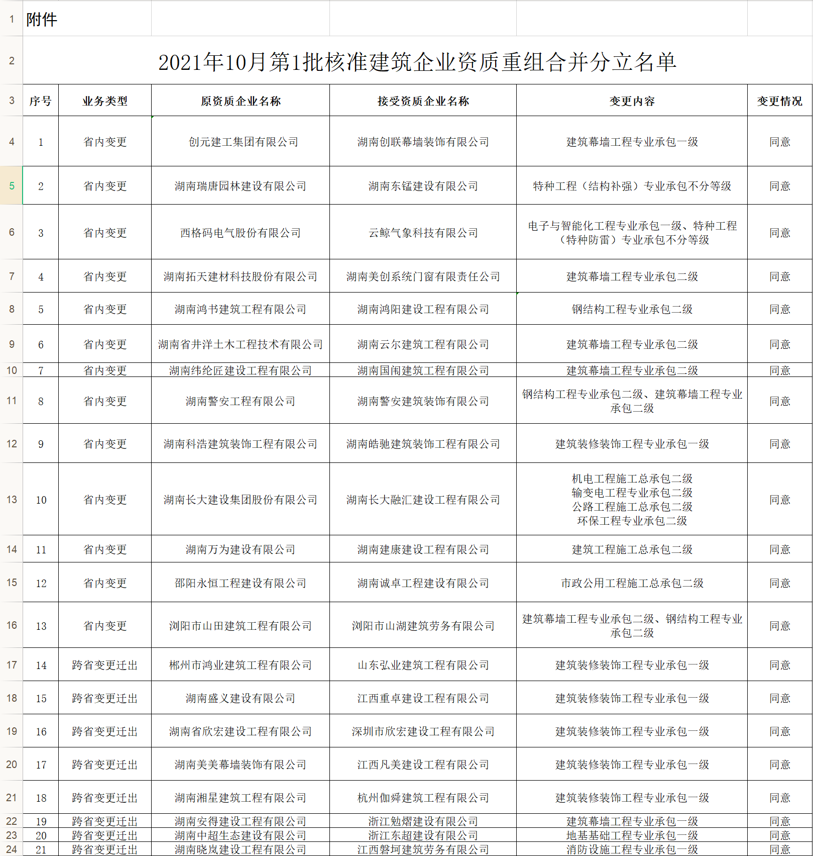 建筑資質(zhì)重組合并分立.png