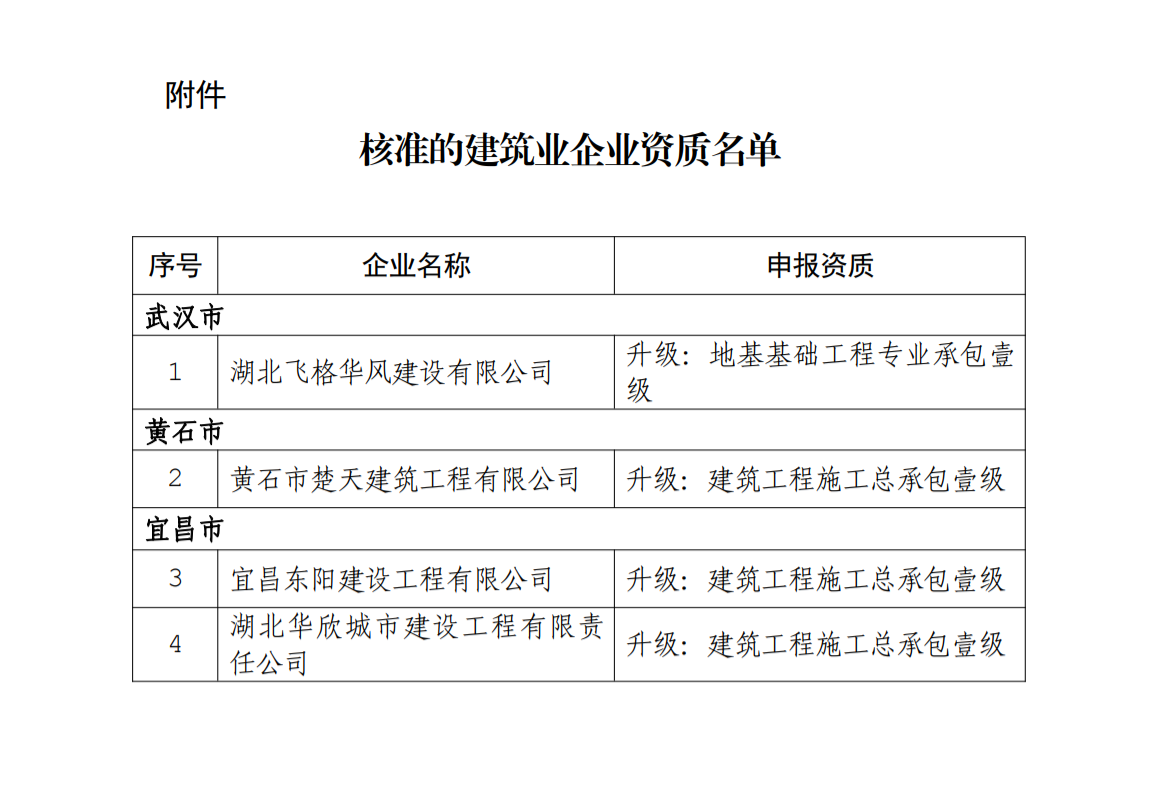 建筑工程施工總承包壹級升級.png