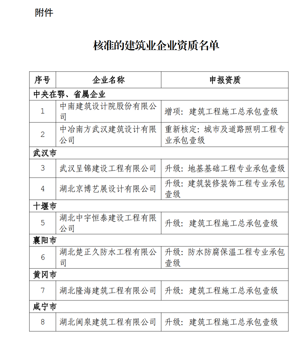 建筑業(yè)企業(yè)資質(zhì)，資質(zhì)增項，資質(zhì)升級，資質(zhì)重新核定.png