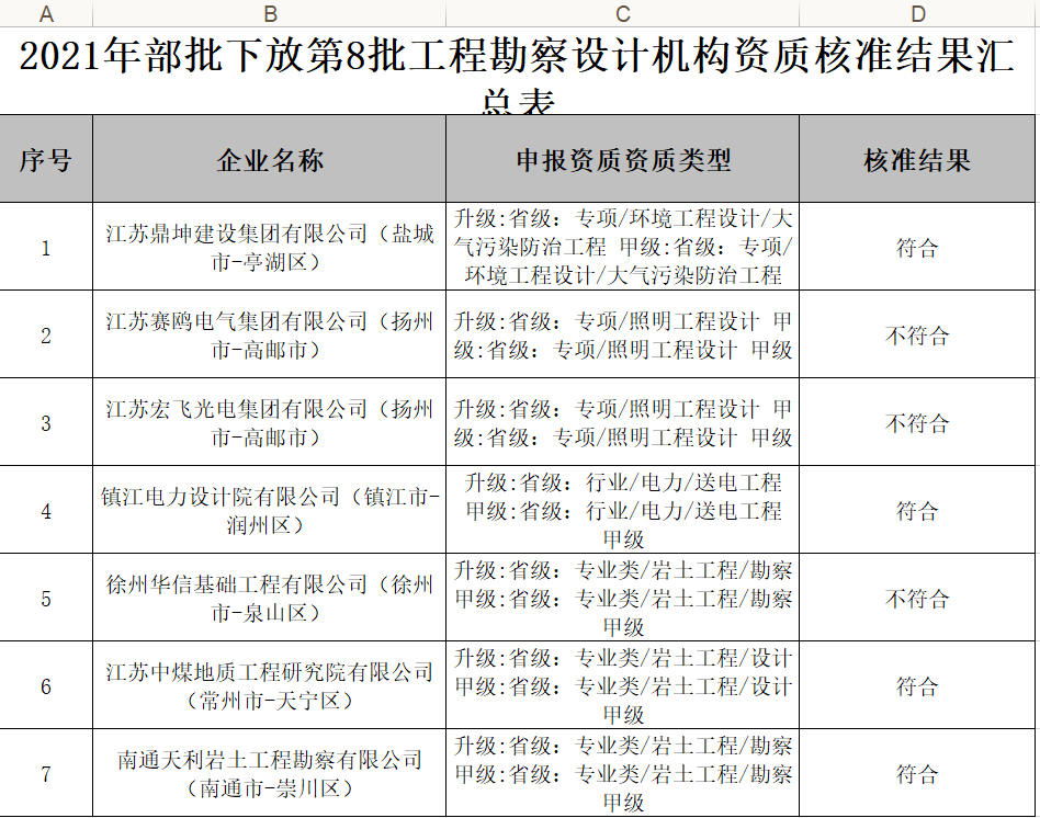 環(huán)境工程設(shè)計甲級資質(zhì).png