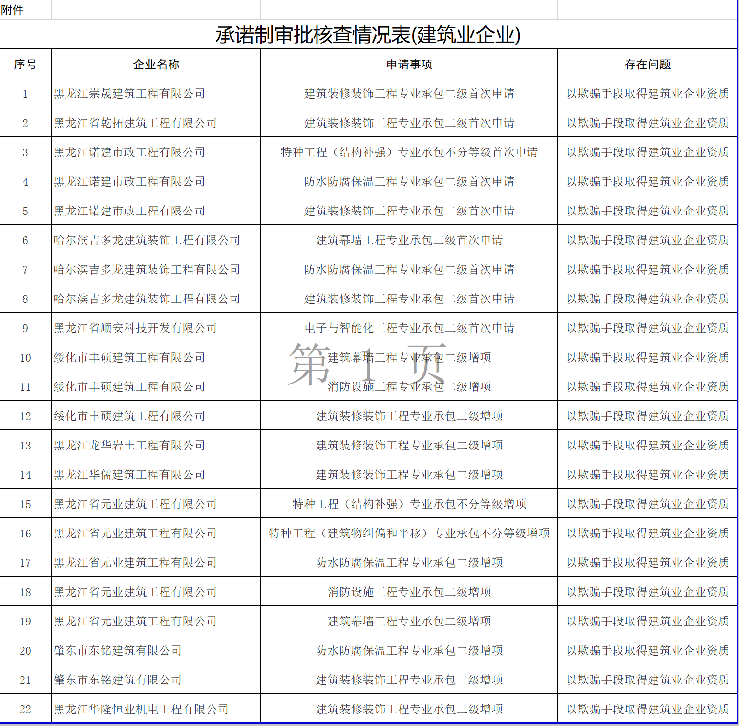 建筑業(yè)企業(yè)資質(zhì).png