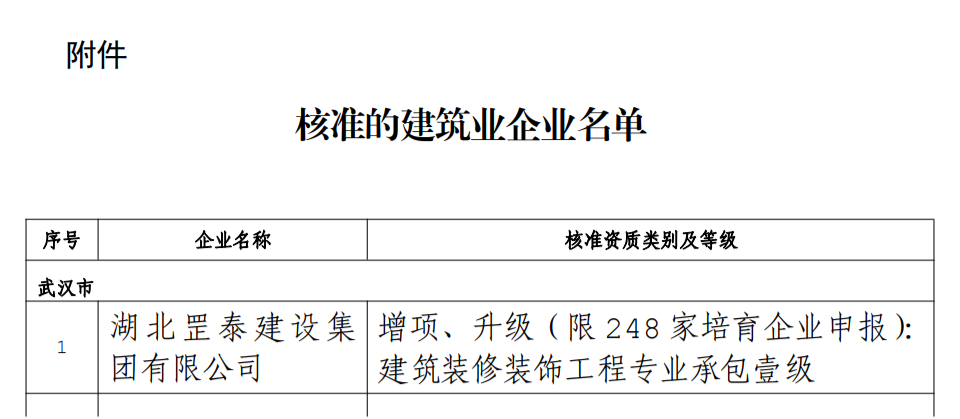 建筑裝修裝飾工程專業(yè)承包壹級.png