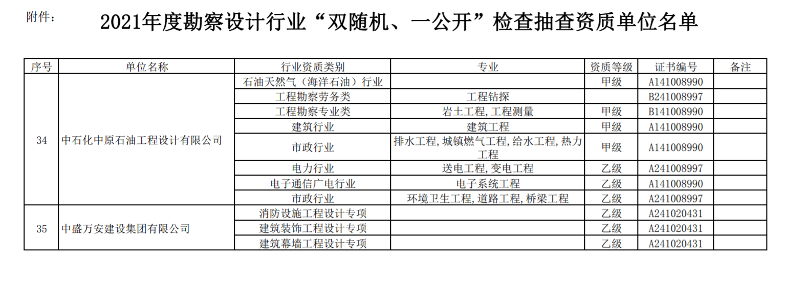 鄭州市城鄉(xiāng)建設(shè)局關(guān)于2021年度勘察設(shè)計(jì)行業(yè)“雙隨機(jī)、一公開”檢查抽查資質(zhì)單位名單的公示