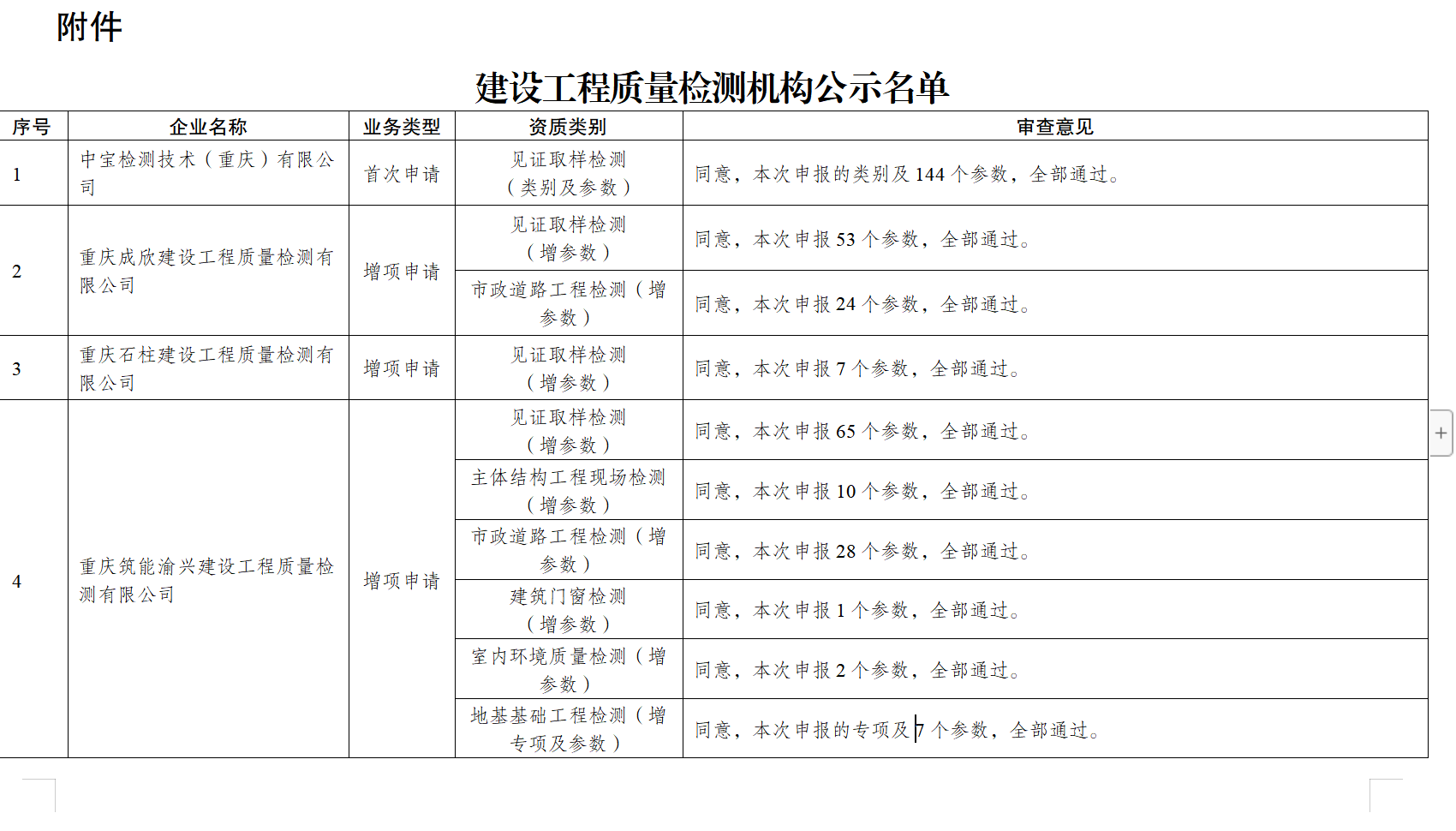 建設(shè)工程質(zhì)量檢測資質(zhì).png