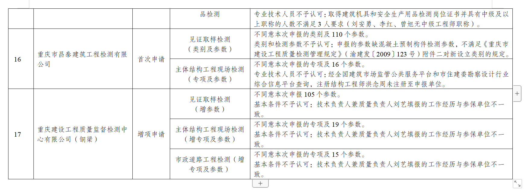 工程質(zhì)量檢測資質(zhì)升級.png