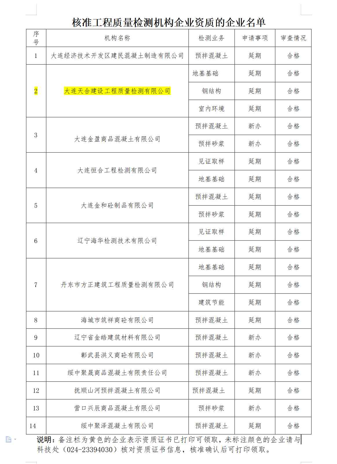 關于核準工程質(zhì)量檢測機構(gòu)企業(yè)資質(zhì)的公告-遼寧工程質(zhì)量檢測資質(zhì)企業(yè)名單