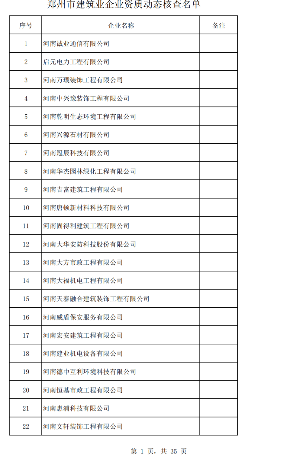 建筑業(yè)企業(yè)資質(zhì)動態(tài)核查名單.png