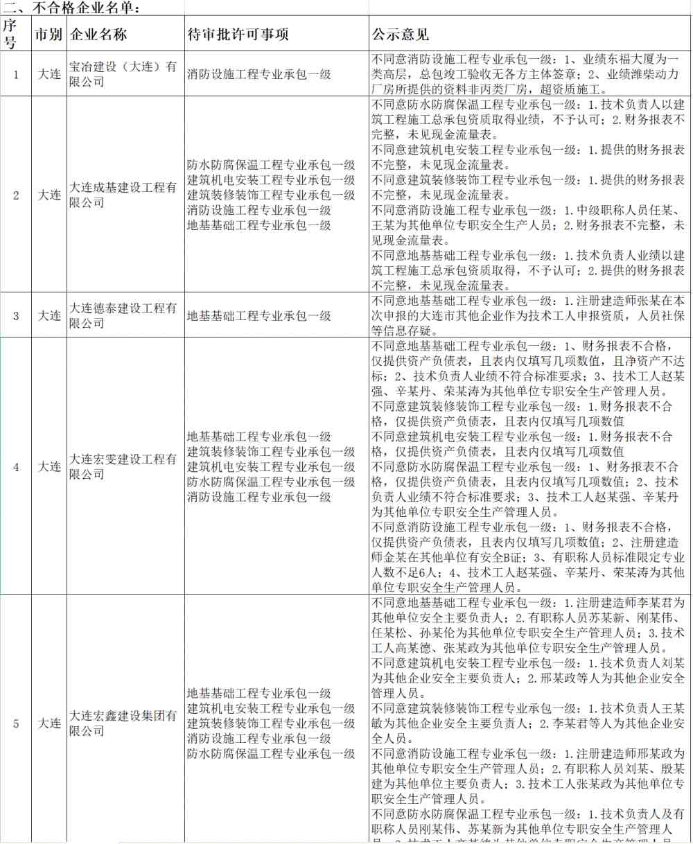 建筑業(yè)企業(yè)資質(zhì)升級(jí)