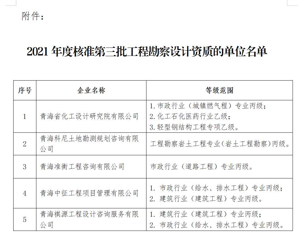 青海省住房和城鄉(xiāng)建設(shè)廳關(guān)于核準(zhǔn)2021年度第三批工程勘察設(shè)計(jì)企業(yè)資質(zhì)名單的公告