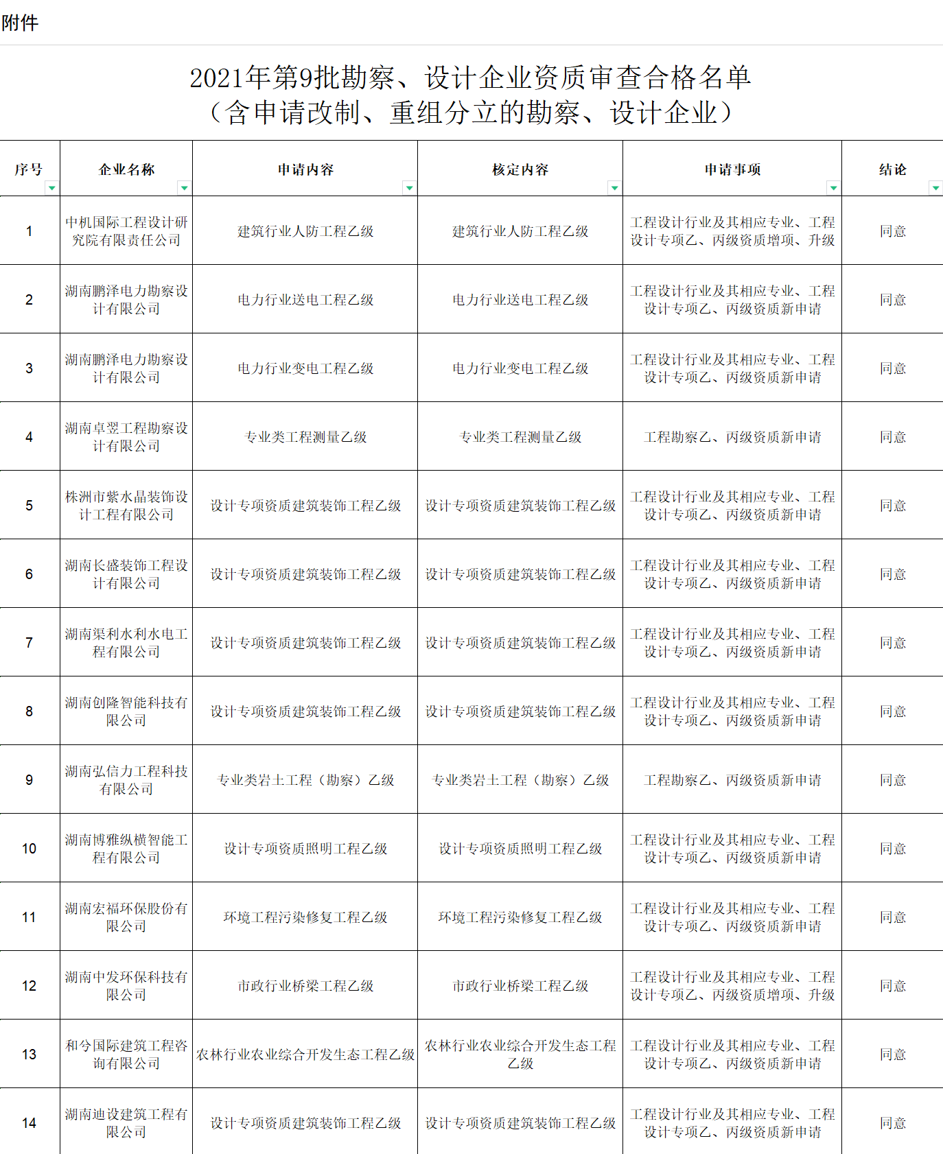 勘察設(shè)計(jì)資質(zhì)辦理.png