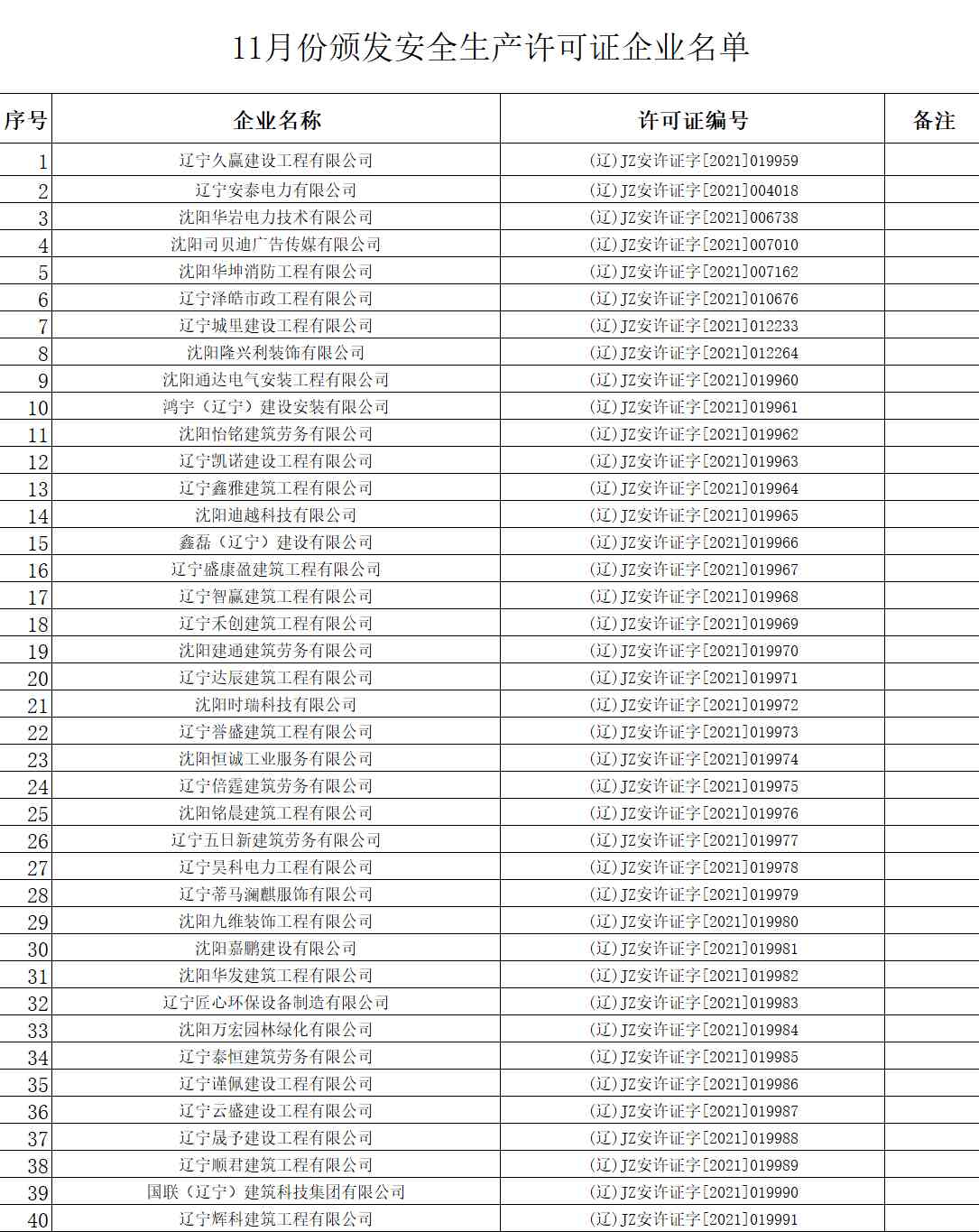 安許辦理：遼寧住建廳發(fā)布關(guān)于核準(zhǔn)遼寧省建筑施工企業(yè)安全許可證的公告