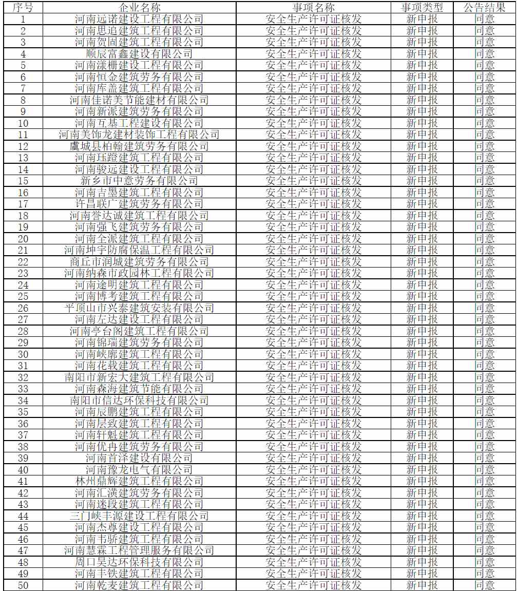 安許辦理：河南省住房和城鄉(xiāng)建設(shè)廳關(guān)于核準(zhǔn)2021年第十三批建筑施工企業(yè)安全生產(chǎn)許可證的公告