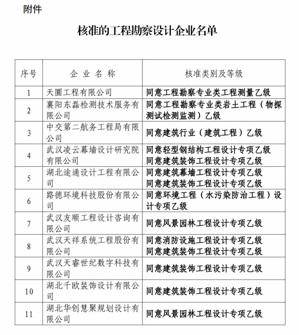 勘察設(shè)計(jì)資質(zhì)辦理：湖北省住建廳發(fā)布關(guān)于公布核準(zhǔn)的工程勘察設(shè)計(jì)企業(yè)名單的公告