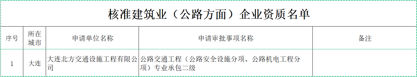 公路資質(zhì)辦理：遼寧省住建廳發(fā)布關(guān)于核準(zhǔn)建筑業(yè)（公路方面）企業(yè)資質(zhì)資格名單的公告