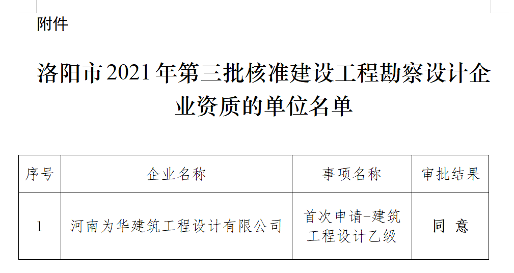 設計資質(zhì)辦理：洛陽市住房和城鄉(xiāng)建設局 關(guān)于核準2021年第三批建設工程勘察設計企業(yè)資質(zhì)的公告