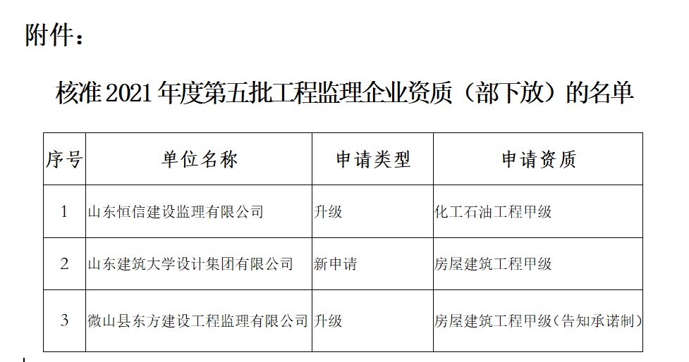 監(jiān)理資質(zhì)辦理：山東省住房和城鄉(xiāng)建設(shè)廳關(guān)于核準(zhǔn)2021年度第五批工程監(jiān)理企業(yè)資質(zhì)（部下放）名單的公告