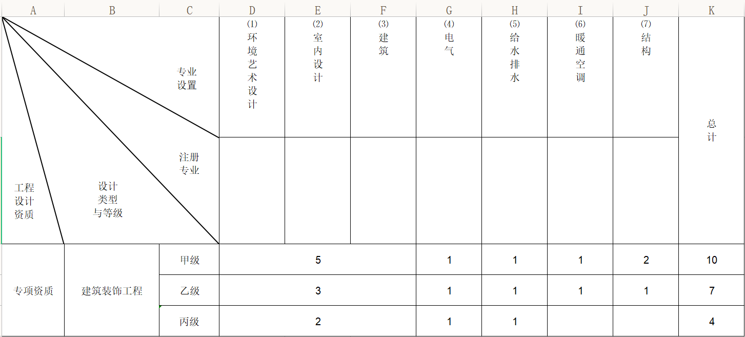 建筑裝飾工程專項(xiàng)設(shè)計(jì)主要專業(yè)技術(shù)人員配備表.png