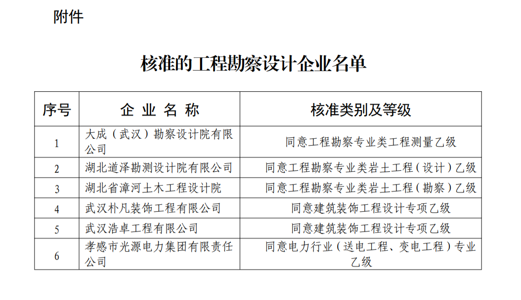 工程勘察設(shè)計資質(zhì).png