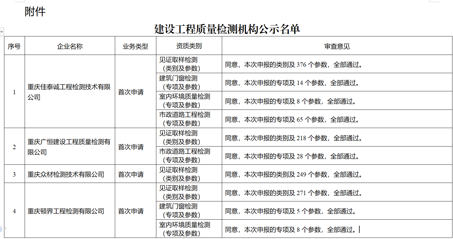 檢測(cè)資質(zhì)辦理：重慶住建委發(fā)布2021年第16次建設(shè)工程質(zhì)量檢測(cè)機(jī)構(gòu)資質(zhì)審查意見公示