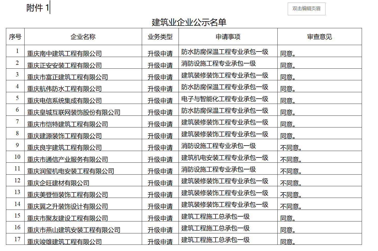 建筑資質(zhì)辦理：重慶市住建委建筑資質(zhì)辦2021年第11次建筑業(yè)企業(yè)資質(zhì)審查意見公示