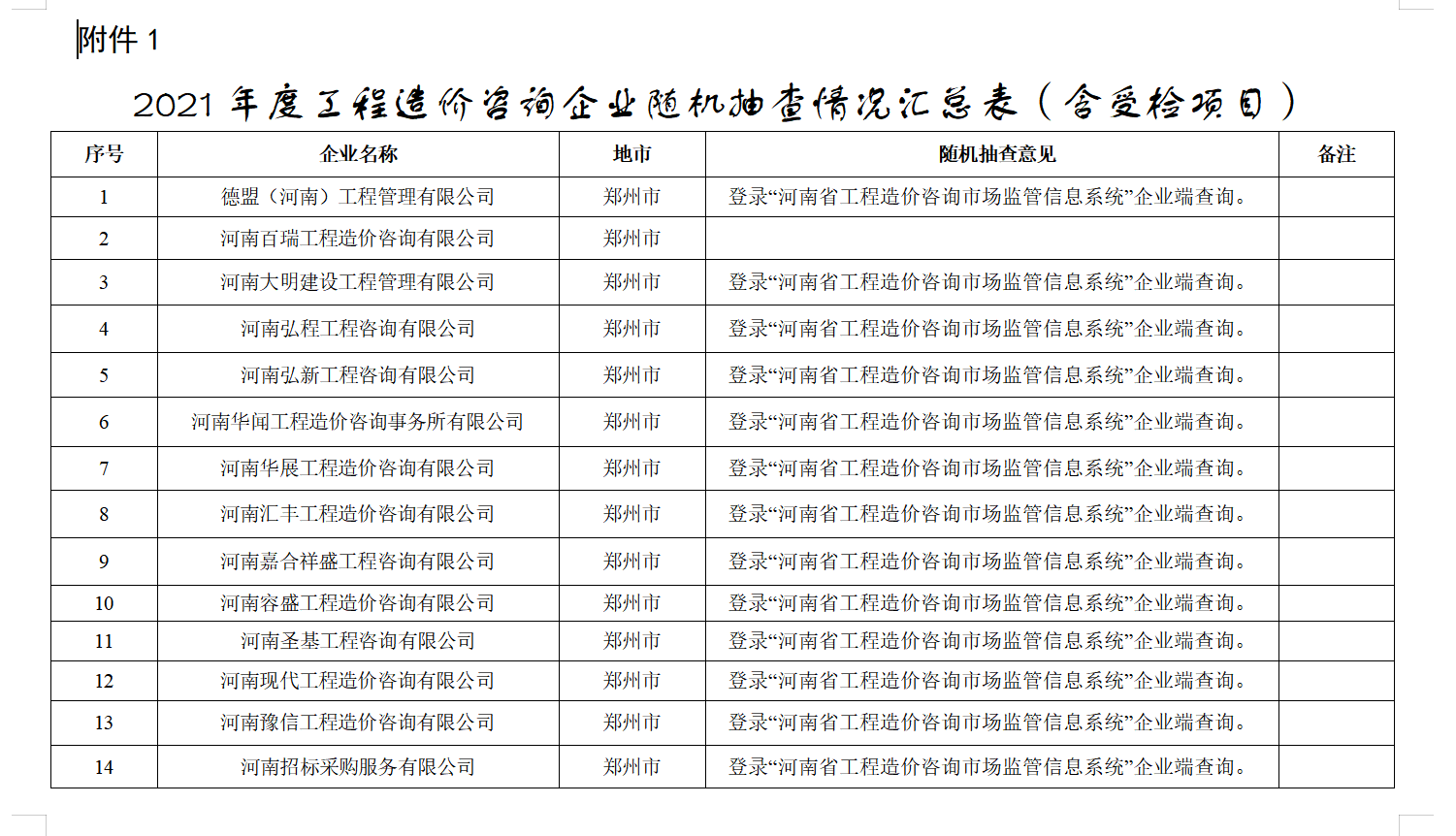 資質(zhì)核查：河南省住房和城鄉(xiāng)建設(shè)廳 關(guān)于2021年度工程造價(jià)咨詢企業(yè) 隨機(jī)抽查情況的公示