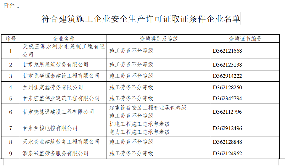 安許辦理：甘肅省住建廳發(fā)布關(guān)于建筑施工企業(yè)安全生產(chǎn)許可證、安管人員審查意見的公示（2022年第1批）