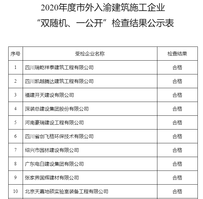 資質(zhì)動態(tài)核查：關(guān)于2021年度市外入渝建筑施工企業(yè)、工程監(jiān)理企業(yè)“雙隨機、一公開”檢查結(jié)果的公示