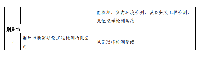 工程檢測(cè)資質(zhì)辦理.png