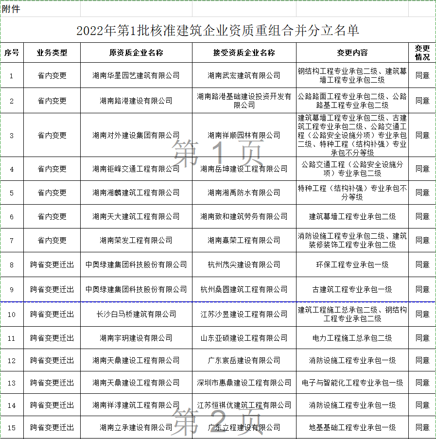 資質(zhì)變更遷移.png