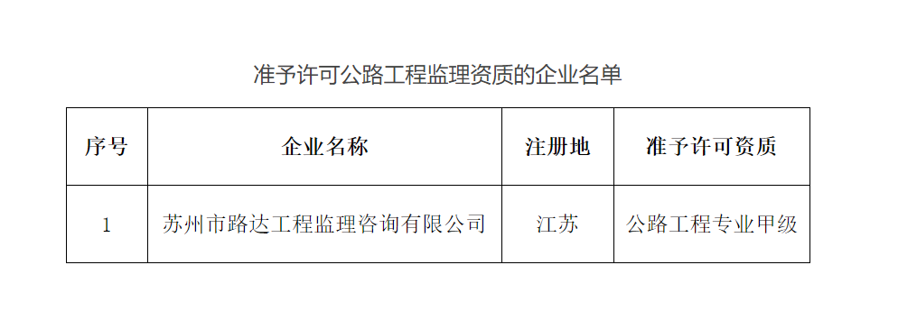 監(jiān)理資質(zhì)升級：交通運輸部關(guān)于公布公路工程監(jiān)理資質(zhì)甲級許可決定的公告