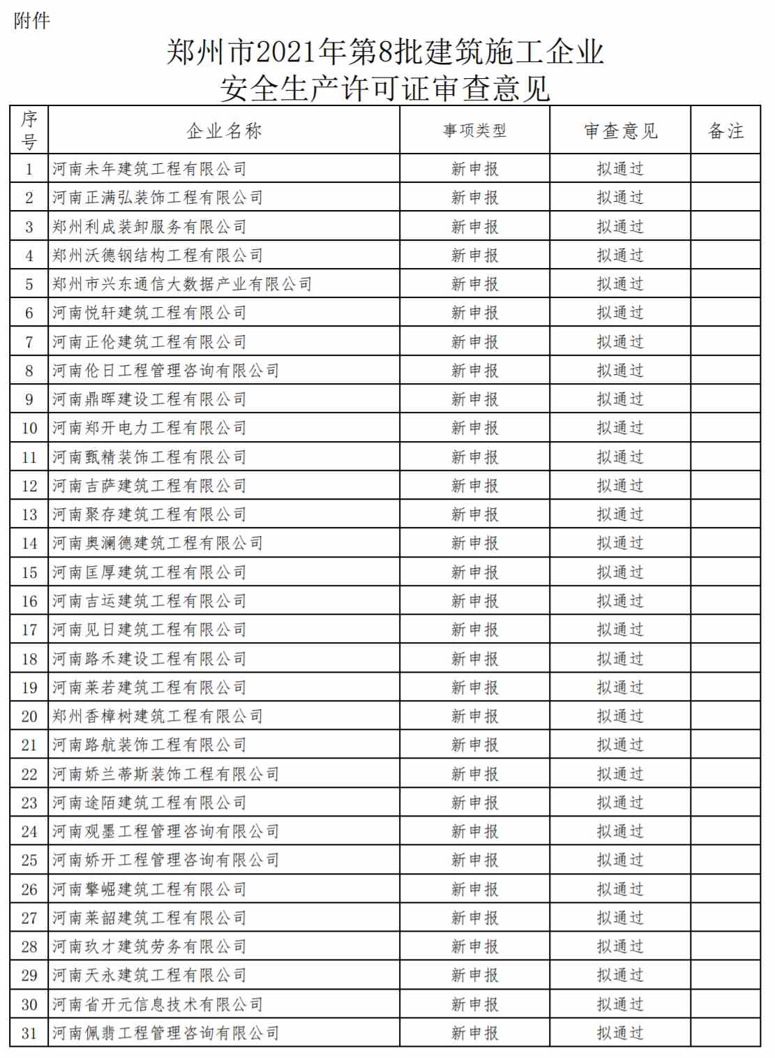 安全生產(chǎn)許可證辦理：鄭州市城鄉(xiāng)建設局關(guān)于2021年第8批建筑施工企業(yè)安全生產(chǎn)許可證延期和新申報審查意見的公示