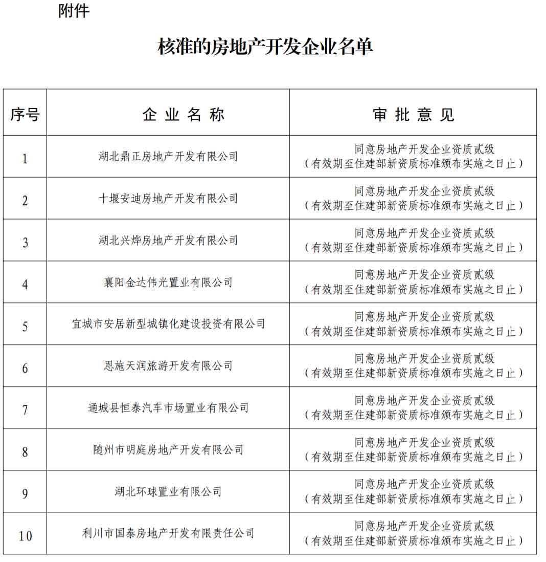 房地產(chǎn)開發(fā)企業(yè)資質(zhì)辦理：湖北省住建廳關(guān)于公布核準的房地產(chǎn)開發(fā)企業(yè)名單的公告