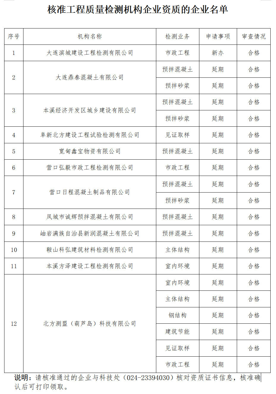 工程質(zhì)量檢測(cè)資質(zhì)辦理：遼寧省住建廳1月24日發(fā)布關(guān)于核準(zhǔn)工程質(zhì)量檢測(cè)機(jī)構(gòu)企業(yè)資質(zhì)的公告