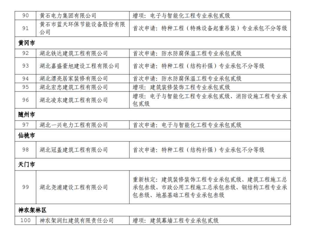 資質(zhì)新辦：湖北省住建廳1月26日發(fā)布關(guān)于公布核準(zhǔn)的建筑業(yè)企業(yè)資質(zhì)名單的公告