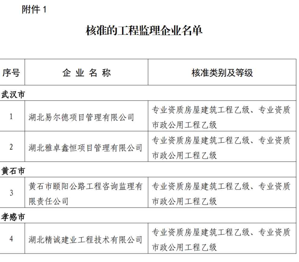 監(jiān)理資質(zhì)辦理：湖北省住建廳1月26日發(fā)布核準(zhǔn)的工程監(jiān)理企業(yè)、建設(shè)工程質(zhì)量檢測(cè)機(jī)構(gòu)名單的公告