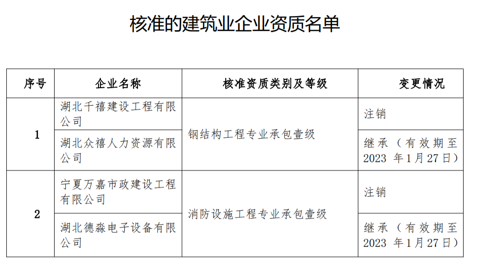 專包一級資質(zhì)升級