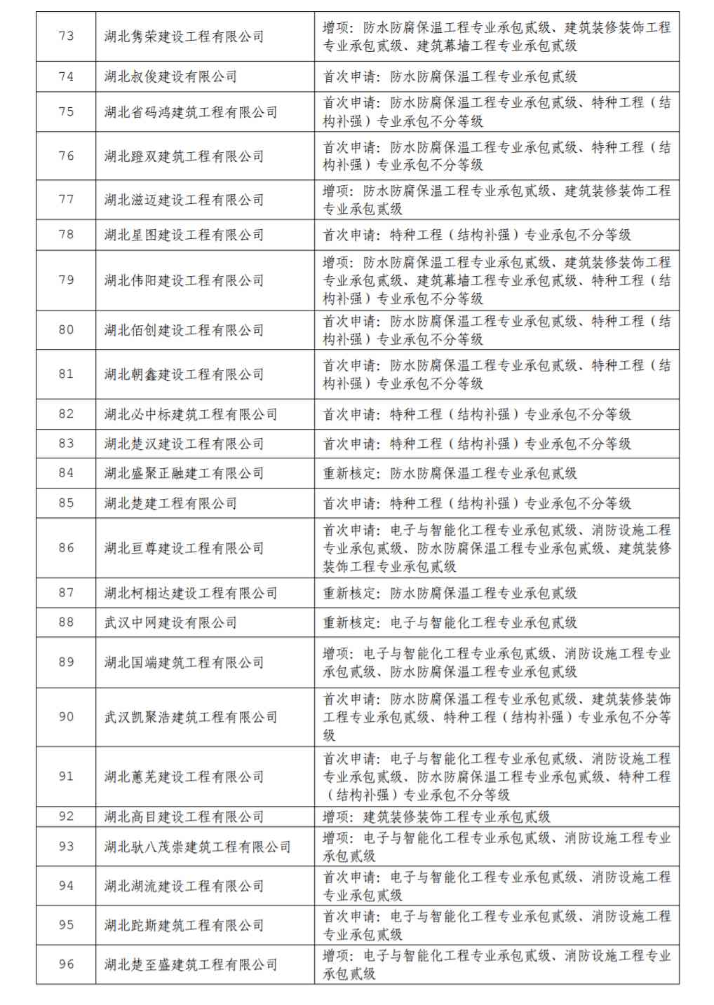 電子智能化資質(zhì)辦理