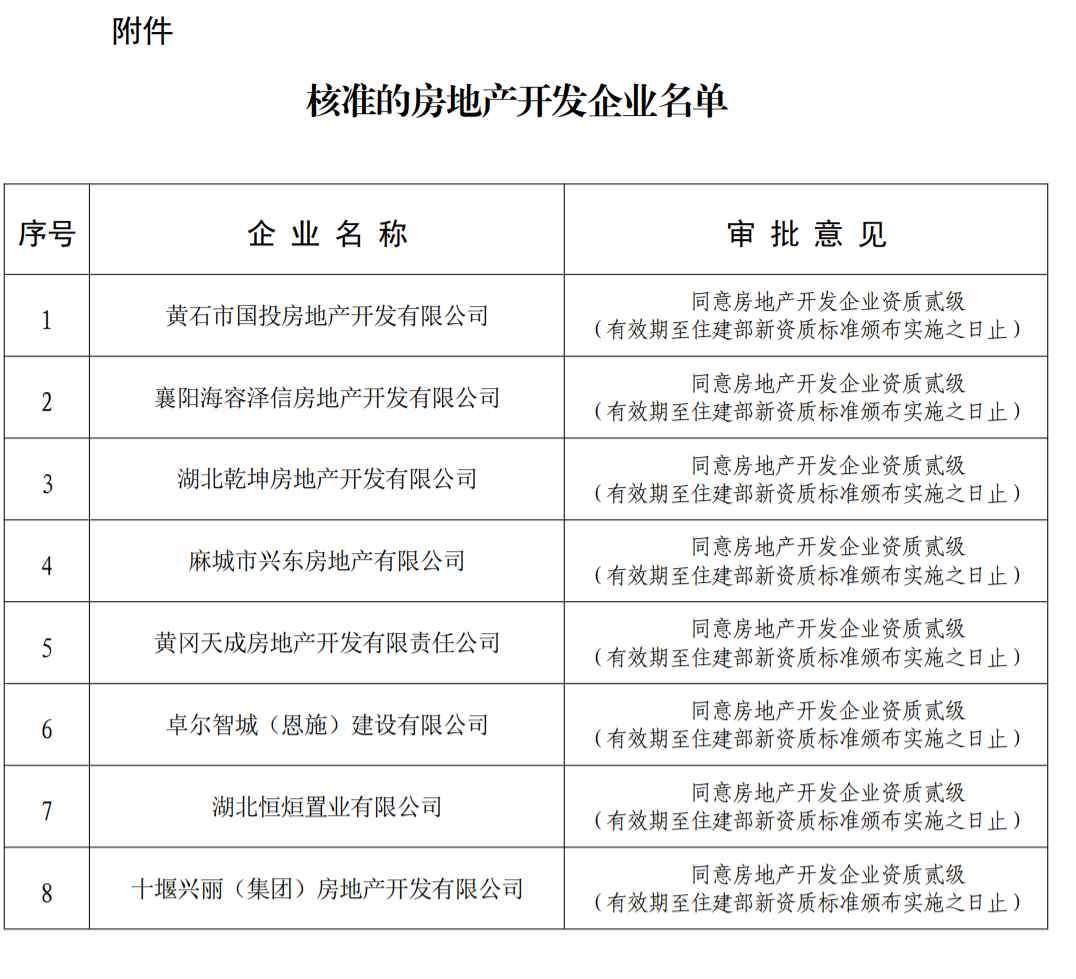 房地產(chǎn)資質(zhì)辦理：湖北省住建廳2月21日發(fā)布關(guān)于核準(zhǔn)的房地產(chǎn)開(kāi)發(fā)企業(yè)名單的公告