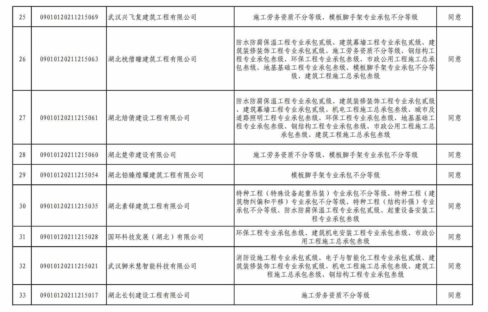 特種資質(zhì)辦理，防水資質(zhì)辦理，智能化資質(zhì)辦理