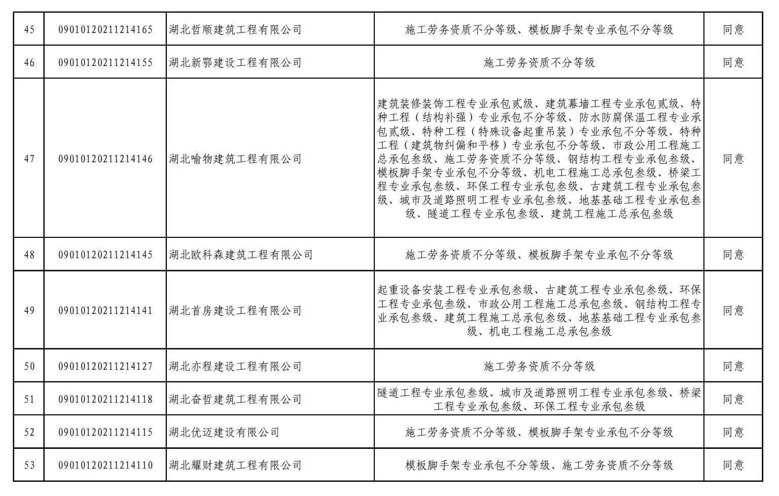 古建筑資質(zhì)辦理，照明資質(zhì)辦理，環(huán)保資質(zhì)辦理，裝修資質(zhì)辦理