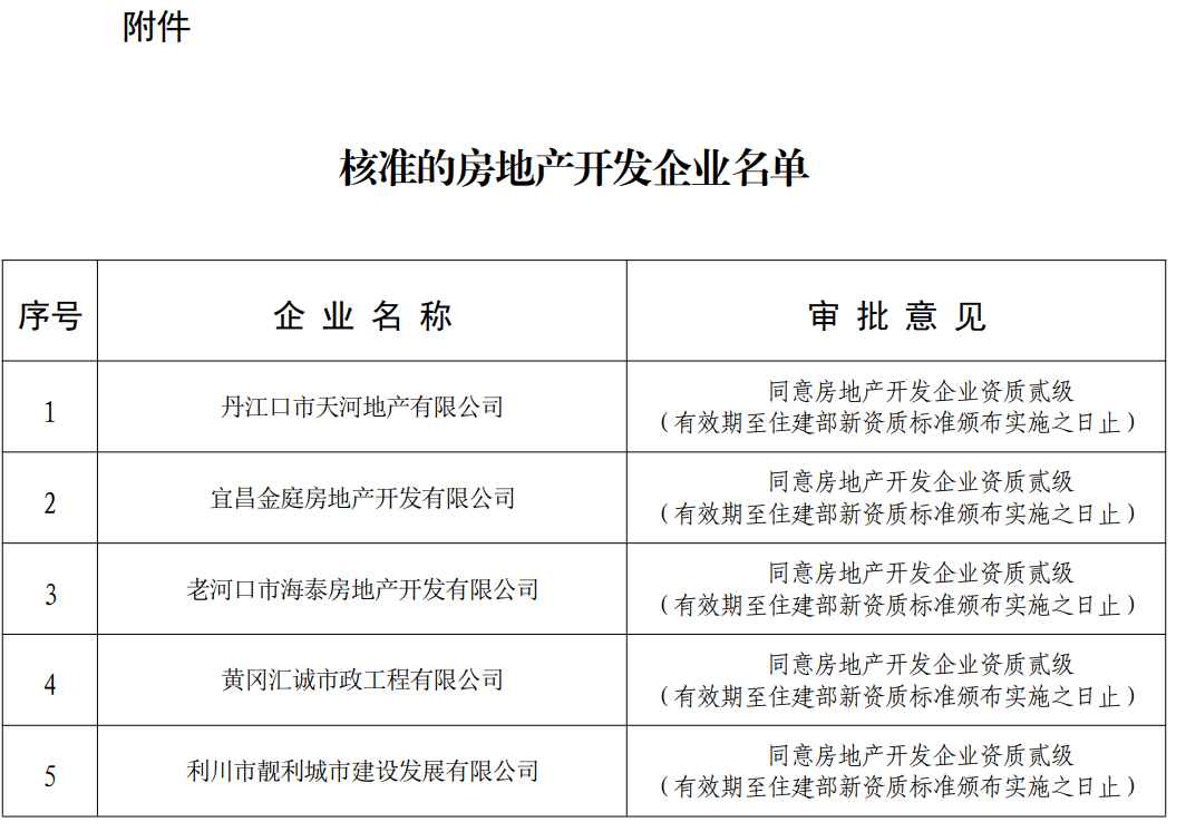 房地產(chǎn)開發(fā)資質(zhì)辦理：湖北省住建廳3月7日發(fā)布關(guān)于公布核準(zhǔn)的房地產(chǎn)開發(fā)企業(yè)名單的公告