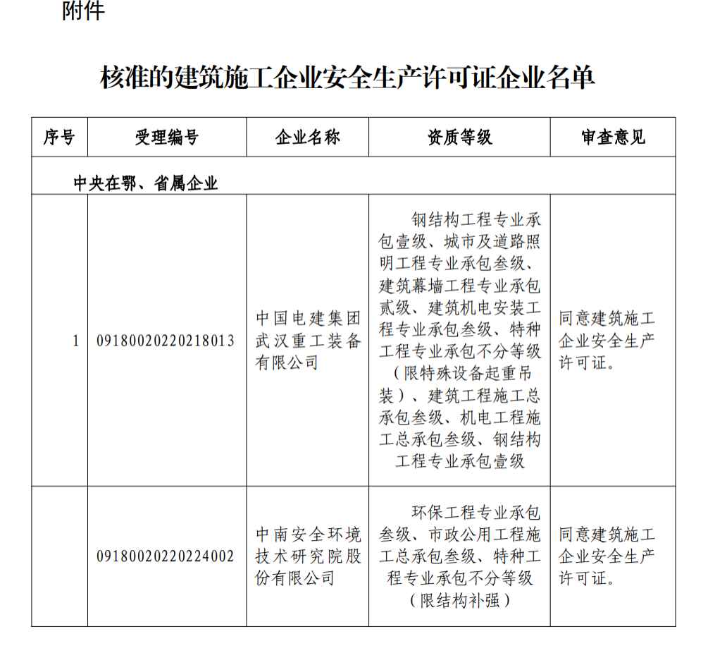 安許辦理：湖北省住建廳3月7日發(fā)布關(guān)于公布核準(zhǔn)的建筑施工企業(yè)安全生產(chǎn)許可證企業(yè)名單的公告