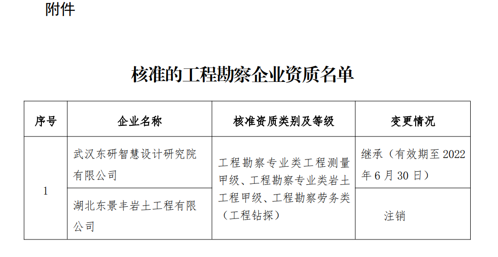 甲級(jí)監(jiān)理資質(zhì)辦理