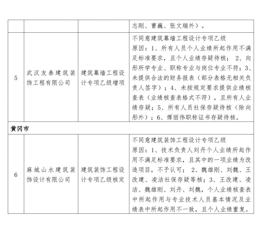 工程設(shè)計資質(zhì)辦理