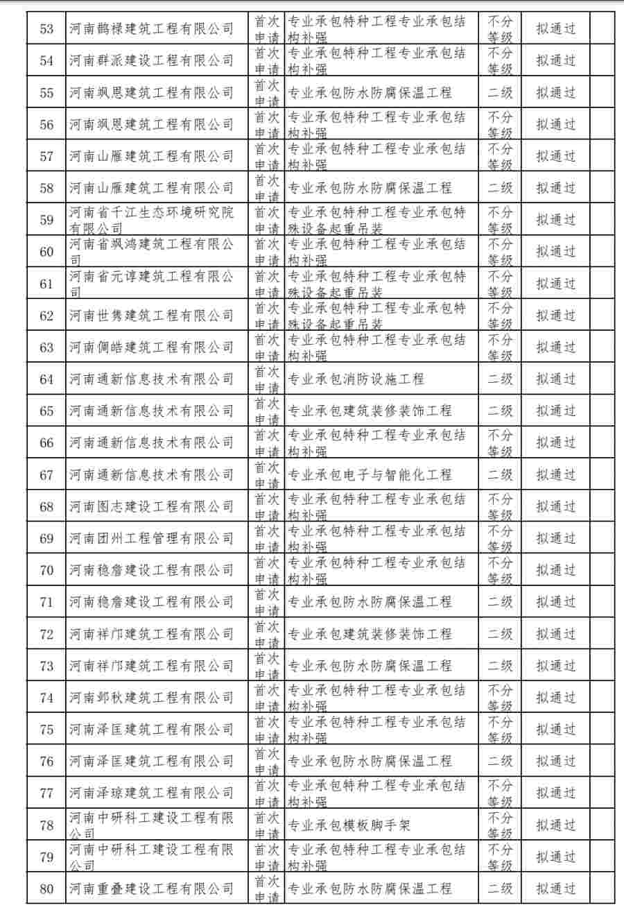 防水二級(jí)資質(zhì)辦理