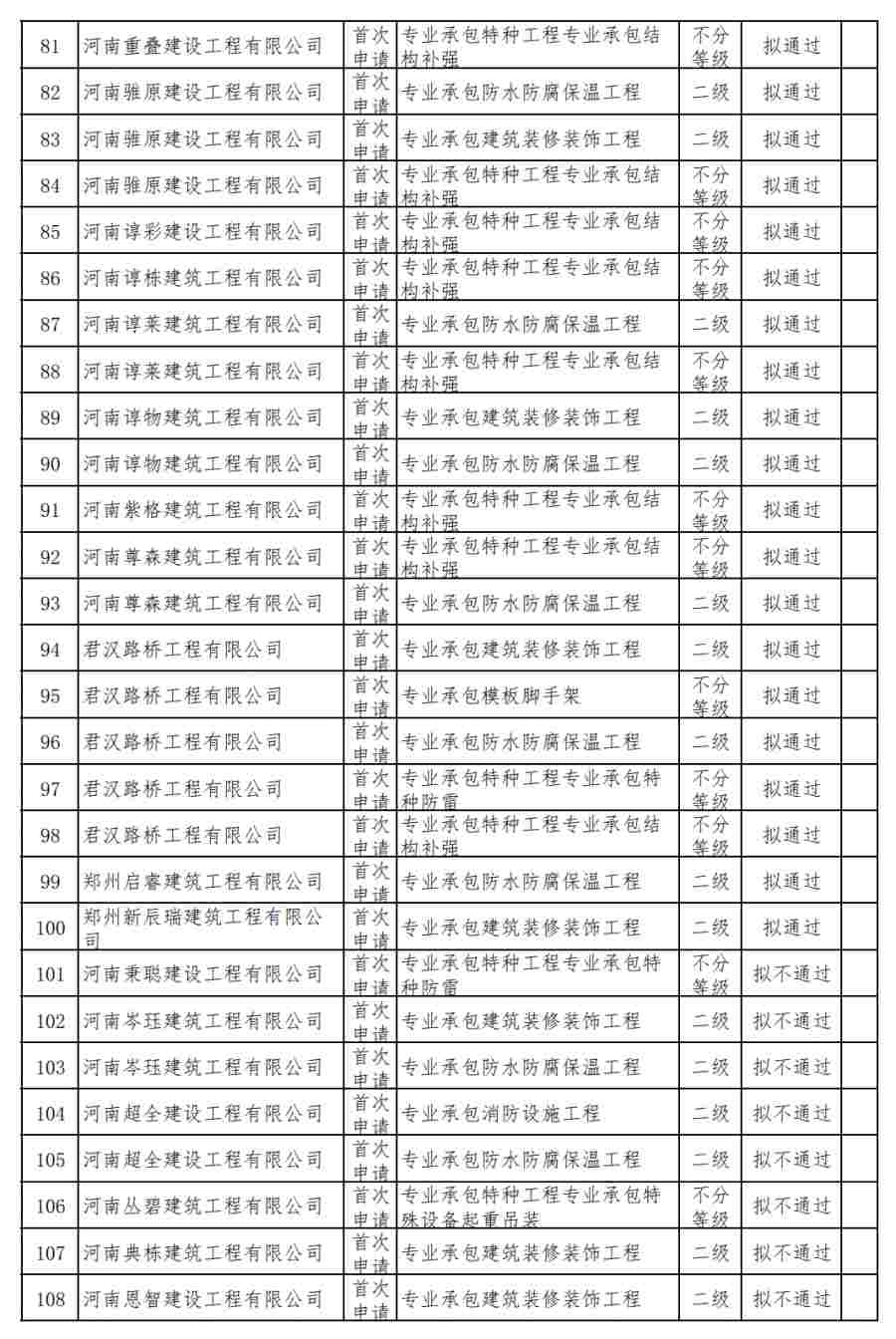 裝修裝飾二級(jí)資質(zhì)