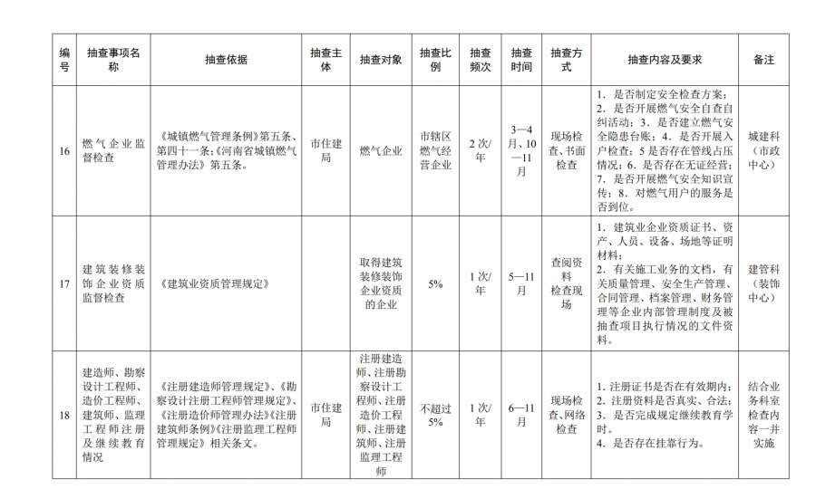 裝修資質(zhì)動態(tài)核查